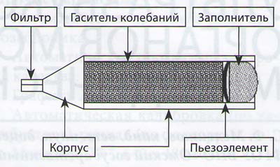 uzi_ris4.jpg