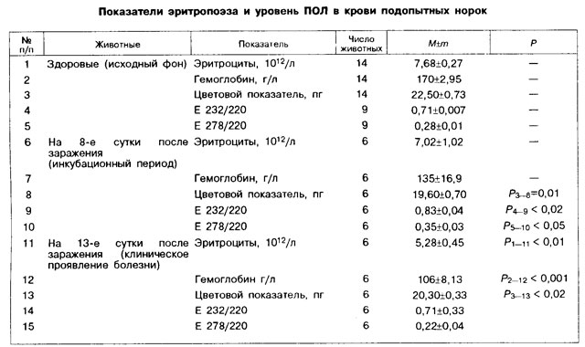 Чума анализы